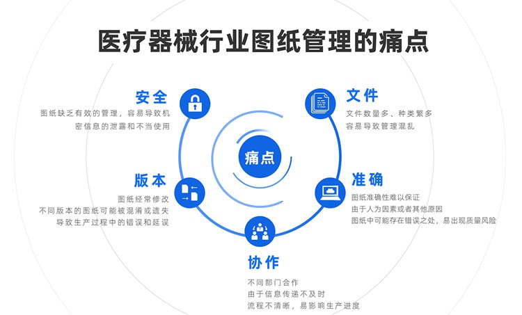 如何解决医疗器械行业的图纸管理难题？可以用彩虹图纸管理系统！