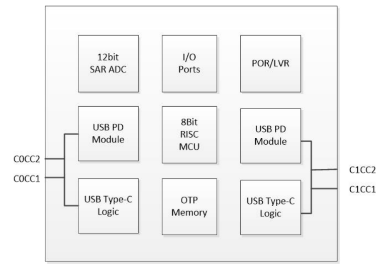 基于LDR6023C USB Type-C PD控制芯片的领夹麦克风快充方案