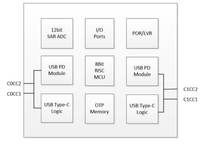 基于LDR6023C USB Type-C PD控制芯片的<b class='flag-5'>領(lǐng)</b><b class='flag-5'>夾</b><b class='flag-5'>麥克風</b>快充<b class='flag-5'>方案</b>