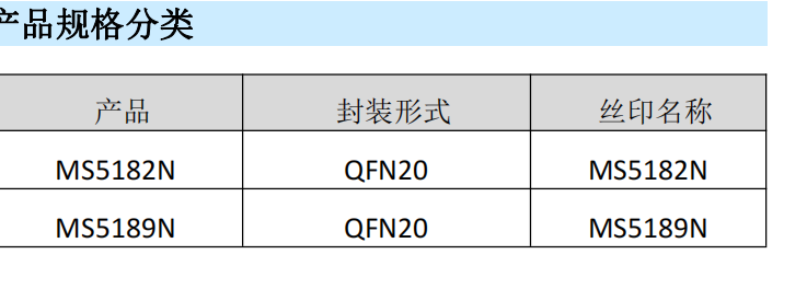 16bit、4/8 <b class='flag-5'>通道</b>、200KSPS、 <b class='flag-5'>SAR</b> 型 <b class='flag-5'>ADC</b>—MS5182N/MS5189N