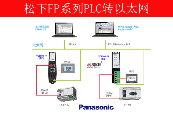 plc