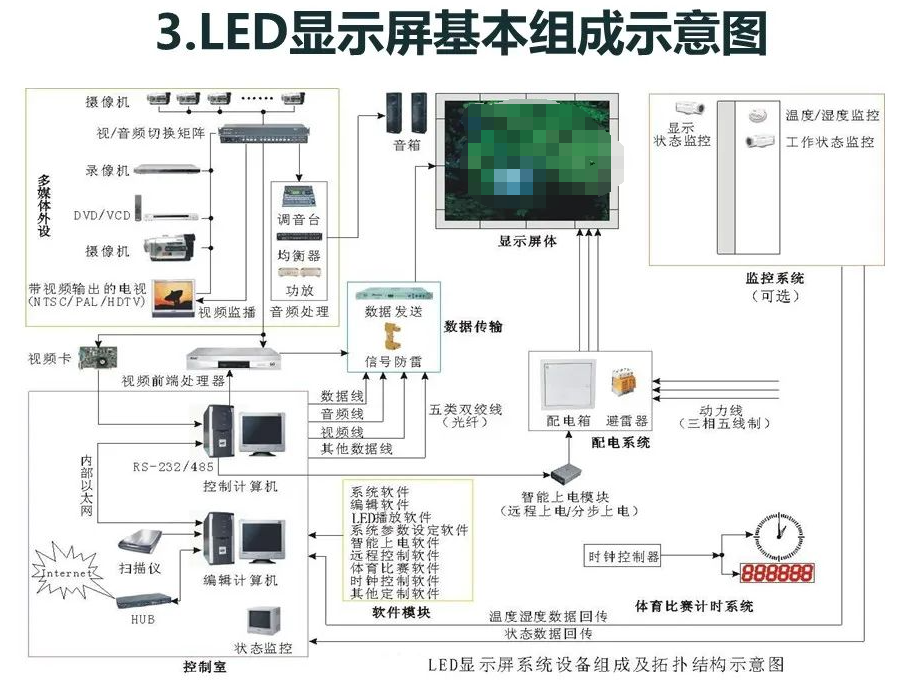 发光二极管