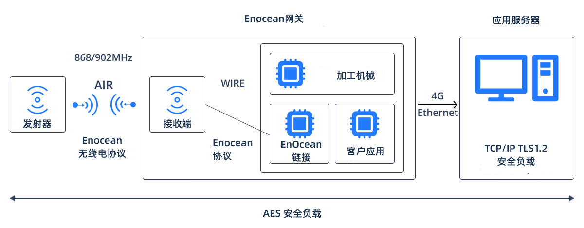 enocean-gateway.jpg