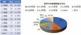 汽车连接器基础知识：汽车连接器使用标准分析