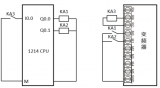 plc对<b class='flag-5'>变频器</b>控制器的要求 如何使用plc对<b class='flag-5'>变频器</b>进行控制