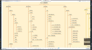 簡單版的【員工信息管理系統】案例教學，只需要Python的基礎知識，你還不會做嗎？_第5節 #硬聲創作季 