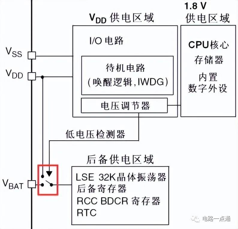 转换器