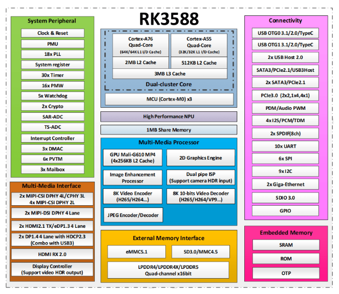 RK3588和S922X哪個好？RK3588和S922X的區別