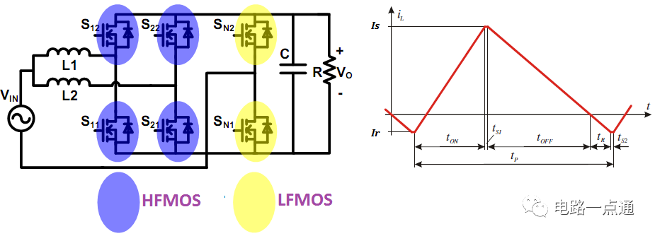 GPIO