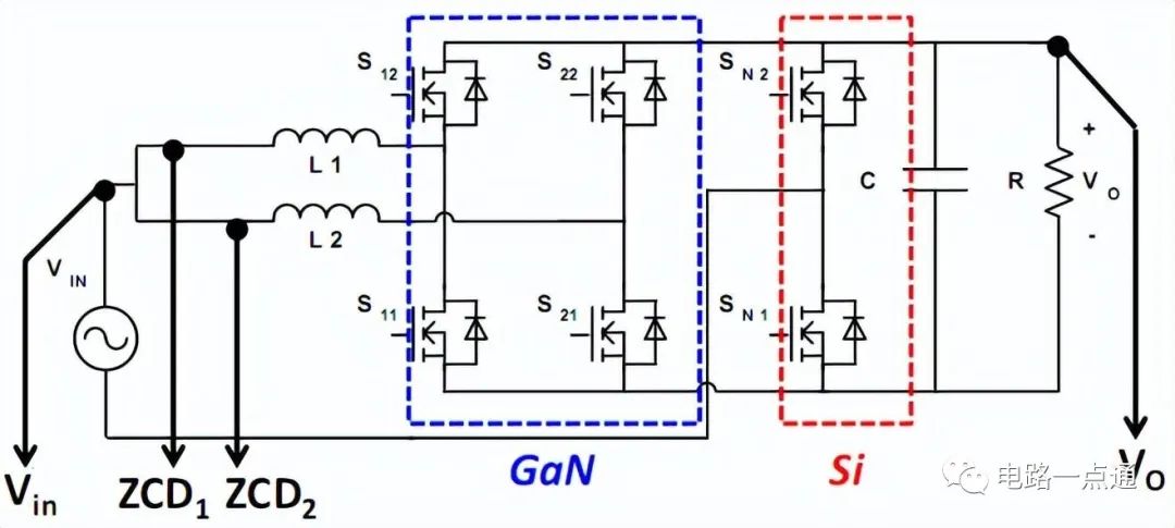 GPIO