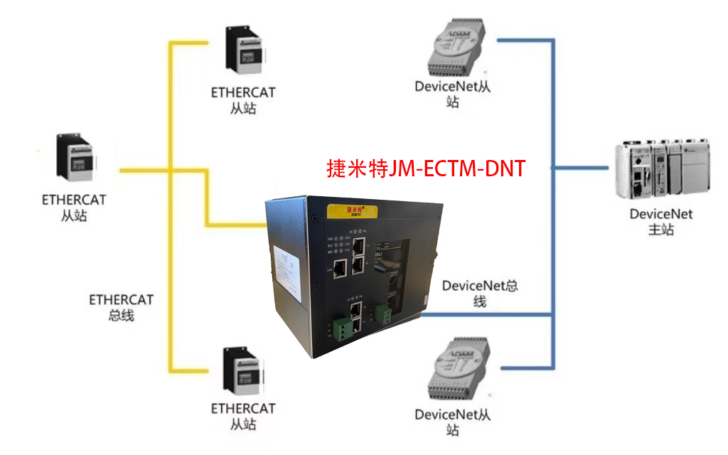 EtherCAT主站网关转DeviceNet连接ethercat总线控制
