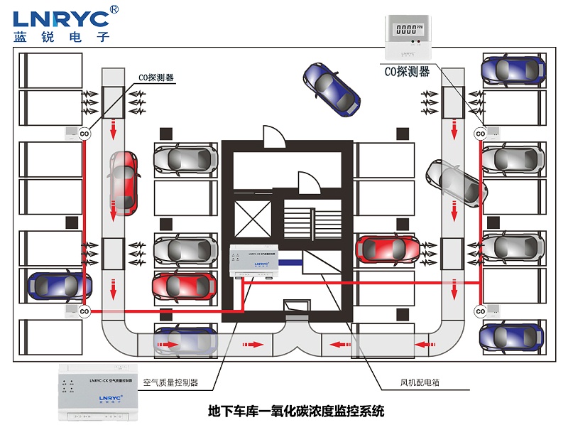 一氧化碳<b class='flag-5'>控制系统</b>不要<b class='flag-5'>主机</b>有影响吗