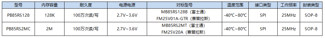 舜銘存儲選型.png