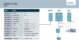 西門子s7-1200plc的介紹和使用方法