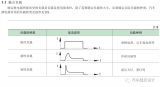 如何正确选用继电器