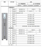 西门子S7-1500的应用案例分析