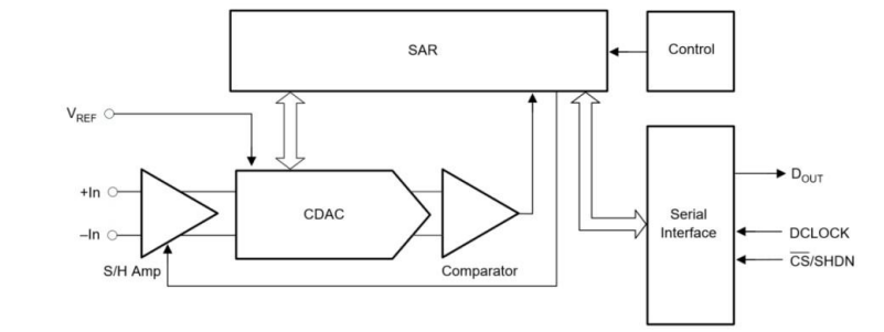 GAD7683原理框图.png