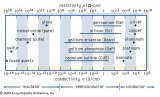 什么是半导体<b class='flag-5'>材料</b>？半导体<b class='flag-5'>材料</b>的<b class='flag-5'>发展</b>之路