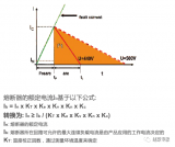 如何正确<b class='flag-5'>选择</b>汽车应用中的<b class='flag-5'>熔断器</b>