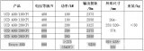 国内外800v电驱动产品和技术对比