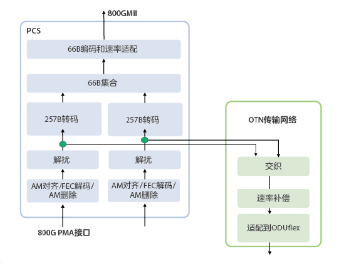 光模块