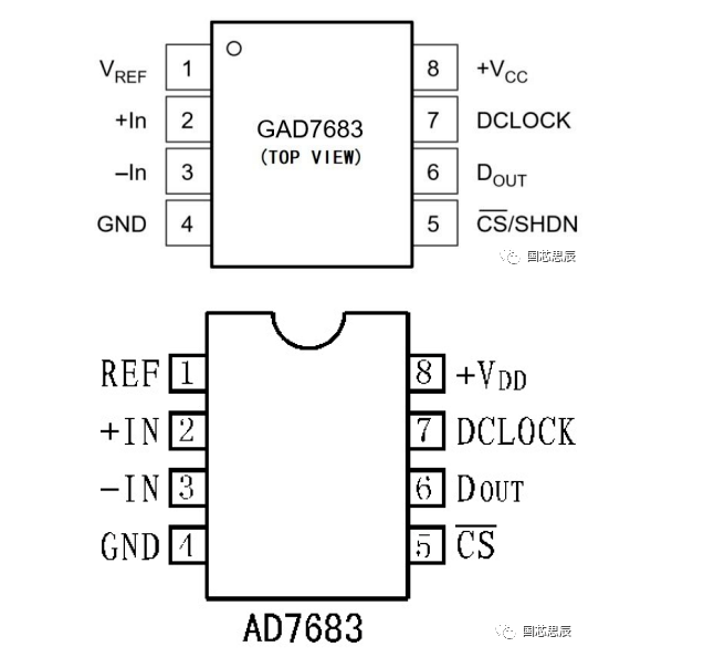 GAD7683对比AD7683.png