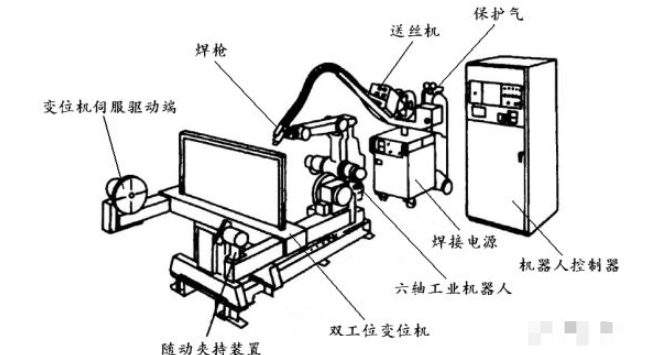 焊接机器人