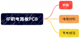 PCB相关基础知识总结