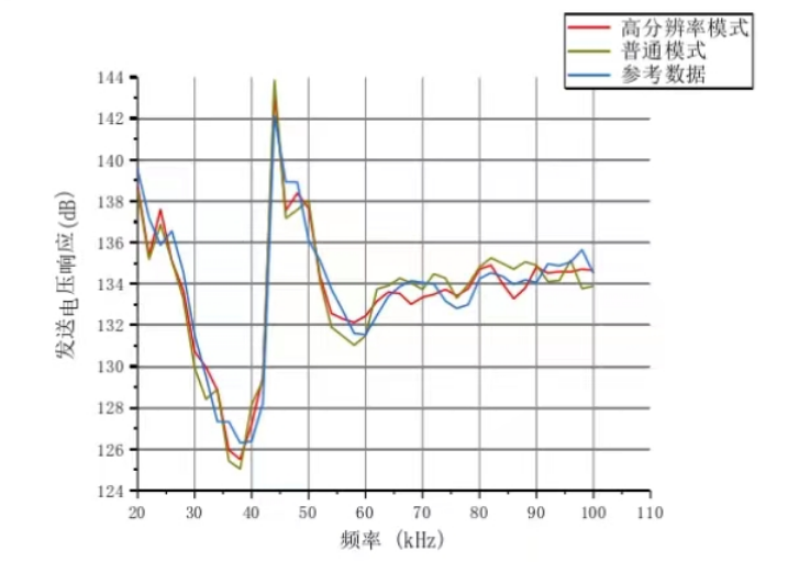 最終實(shí)驗(yàn)結(jié)果