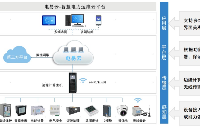 智能配电站房辅助监控系统