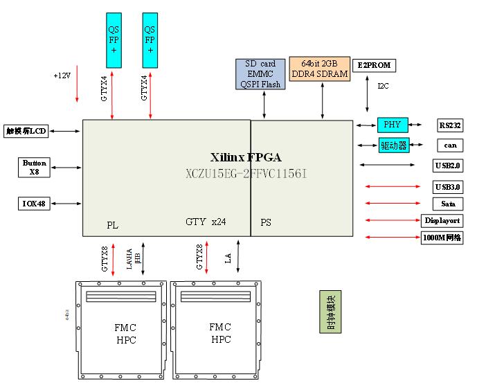 通用信号处理板设计原理图：523-基于<b class='flag-5'>XCZU</b>15EG的双 FMC通用信号处理板
