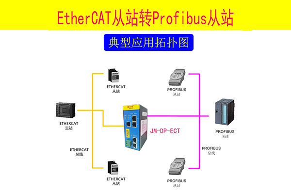 ETHERCAT转PROFIBUS网关连接支持ethercat总线的PLC