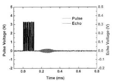 單元PMUT測距脈沖回波信號