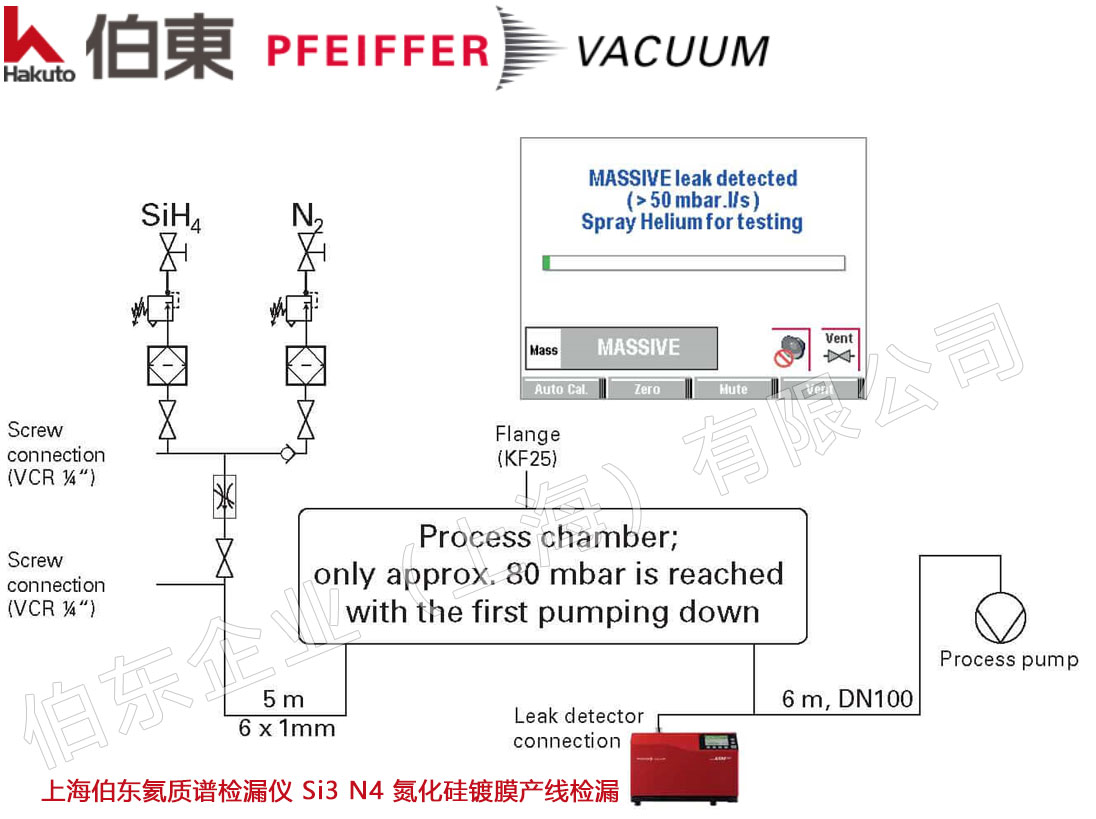 氦質(zhì)譜檢漏儀應(yīng)用于真空鍍膜生產(chǎn)線