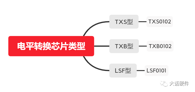 LSF型电平转换芯片的工作原理和使用注意事项