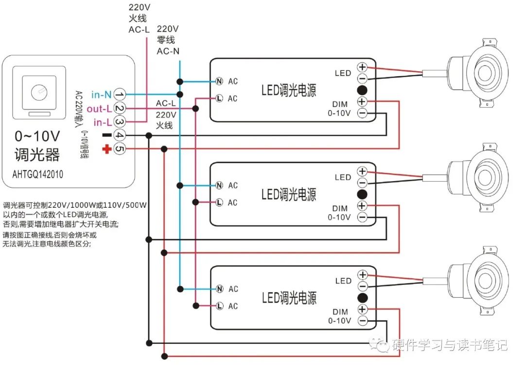 调光技术