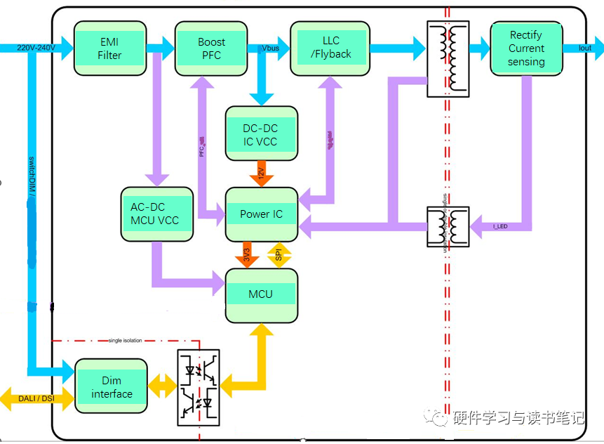 调光技术