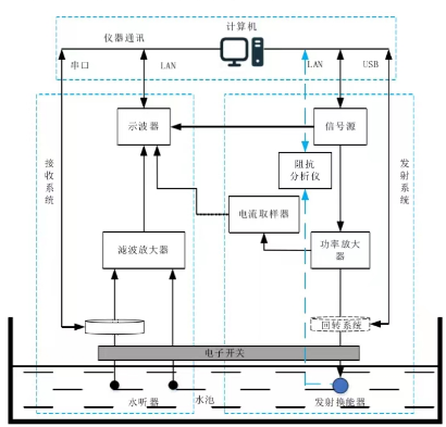 换能器