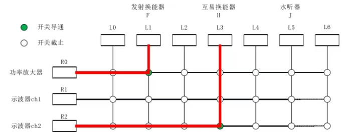 第二步FH换能器对