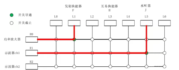 第一步FJ換能器對(duì)