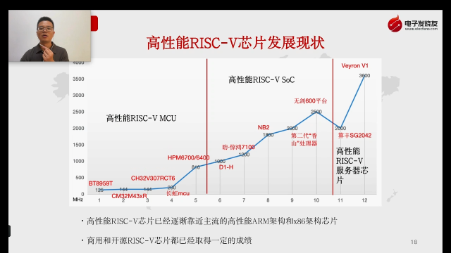 高性能RISC-V芯片市场分析和发展趋势 (下)