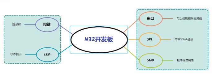 基于RT-Thread的SPIFLASH烧写器设计实现