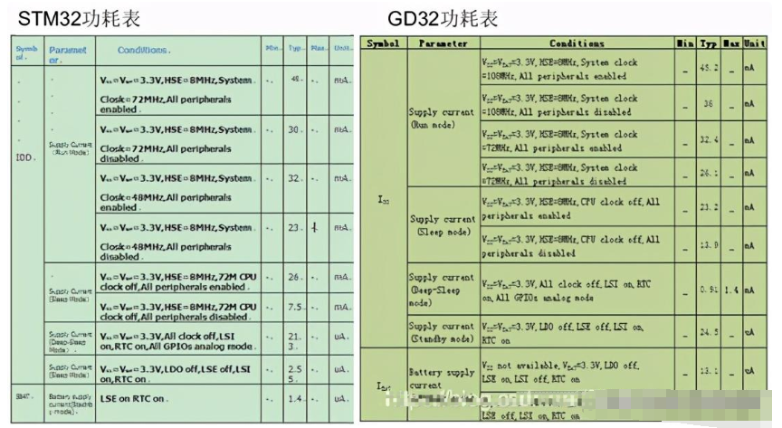 GD32