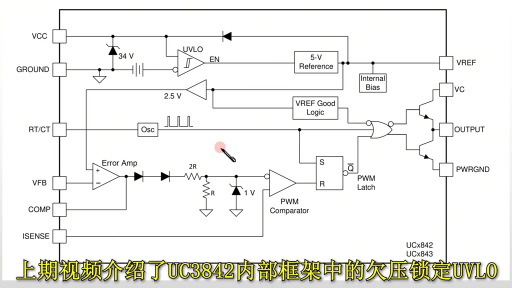 开关电源从零到精通第六集：UC3842内部框架详解