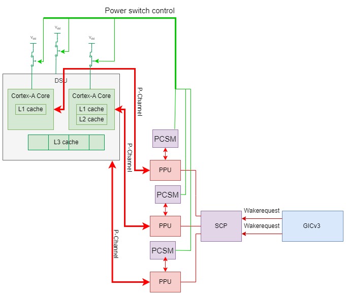 power management-DynamIQ.jpg