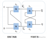 鎖存器：組合電路與時(shí)序電路的橋梁