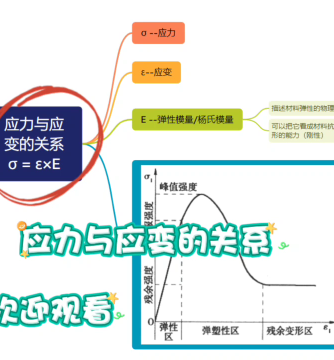 监测数据