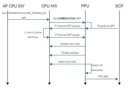 power management-ppu power sequence.jpg
