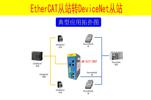DEVICENET转ETHERCAT网关连接ethercat总线伺服如何控制