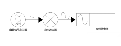 放大器